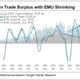 germany exports euro zone vs rest of world